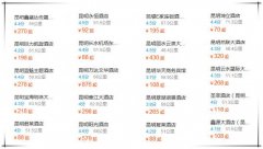 昆明年春季季三月旅游景點(diǎn)--石林