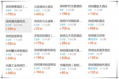 昆明年春季季三月旅游景點(diǎn)-滇池