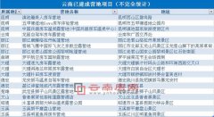 云南旅游營地統(tǒng)計(jì)表 已建成營地有18個(gè)位于滇西南滇西北