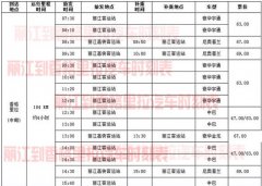 從麗江到香格里拉汽車多少錢？需要多久?