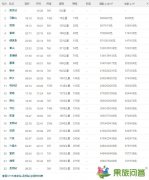 暑假南京到昆明火車票_南京到昆明的列車時刻表